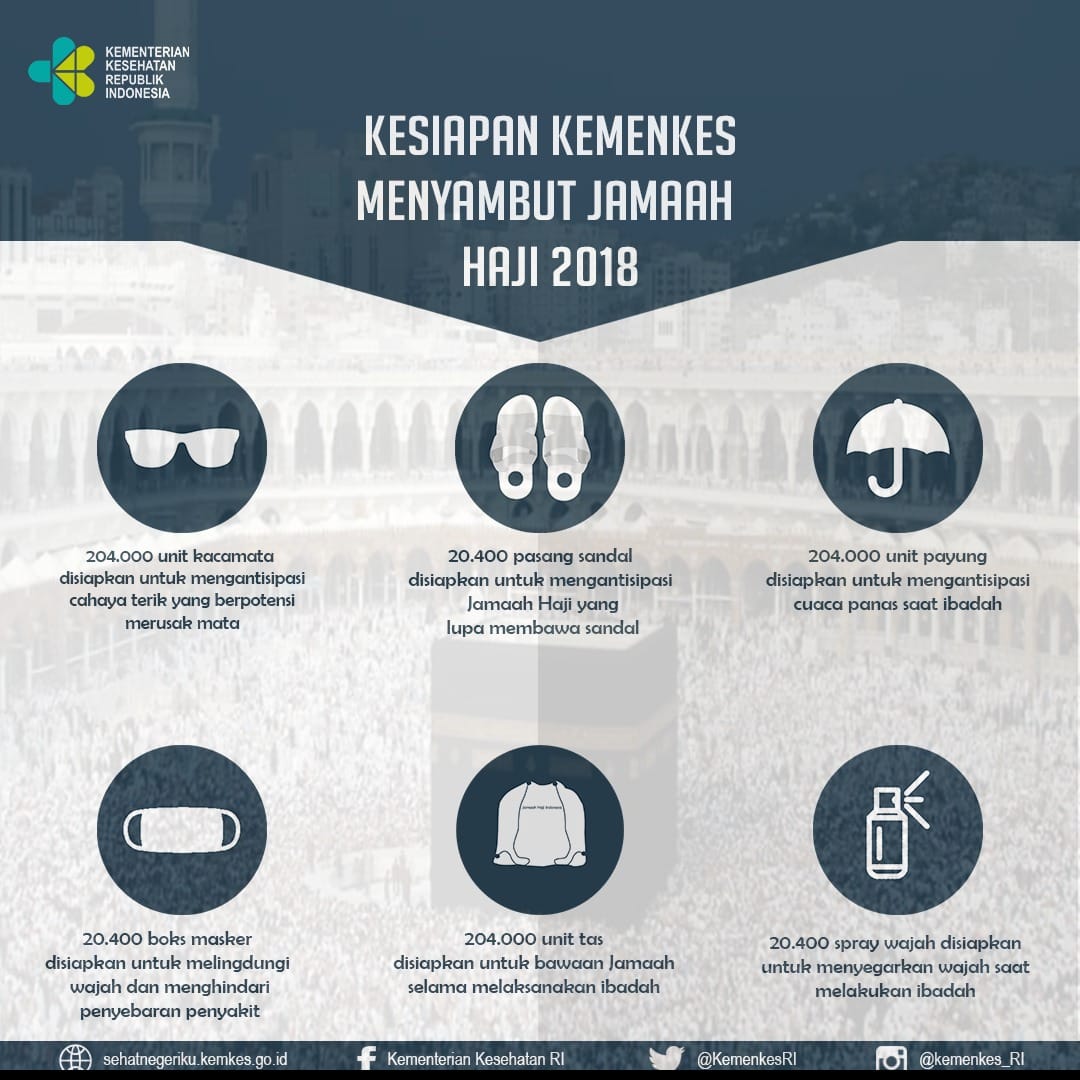 Kesiapan Kemenkes Menyambut Jamaah Haji 2018 - 20180711